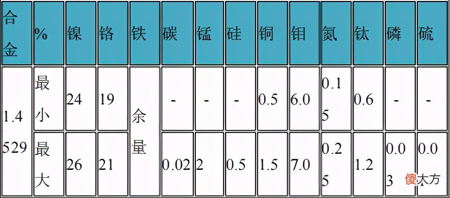 1.4529不锈钢是什么材质 不锈钢1.4571是什么材质