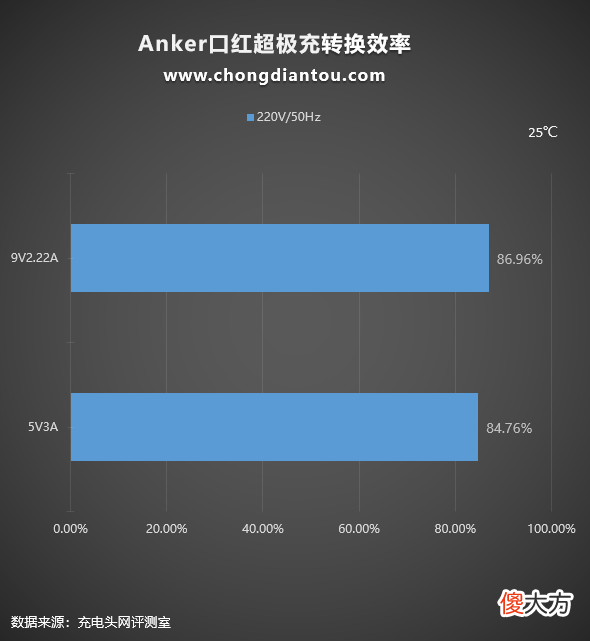 充电器充电宝二合一的绝佳体现 充电宝 充电器 二合一