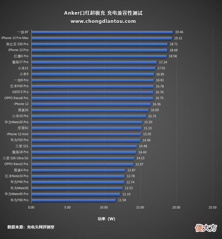 充电器充电宝二合一的绝佳体现 充电宝 充电器 二合一