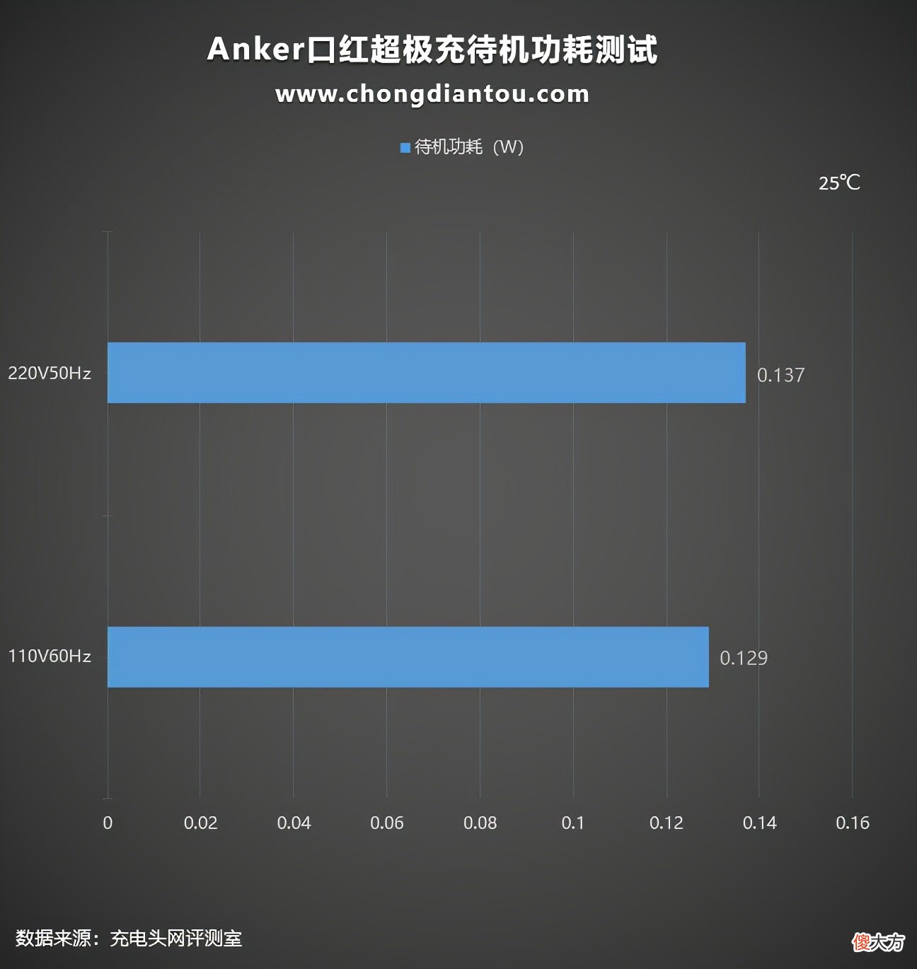 充电器充电宝二合一的绝佳体现 充电宝 充电器 二合一
