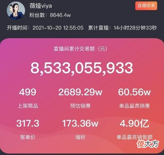 欧莱雅因面膜事件与薇娅和李佳琦交锋，191元差价消费者维权成功