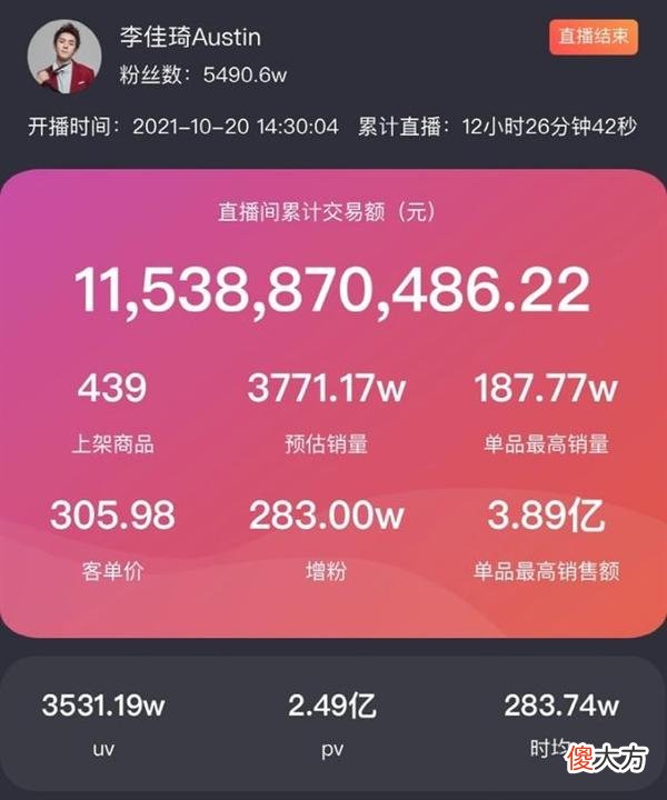 欧莱雅因面膜事件与薇娅和李佳琦交锋，191元差价消费者维权成功