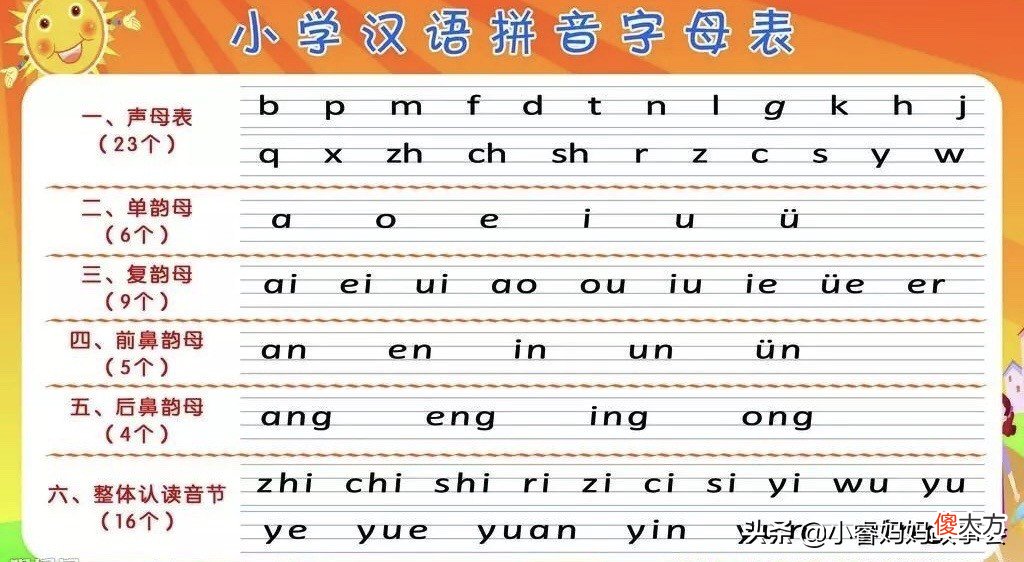 让人头大的拼音 头大的拼音怎么写