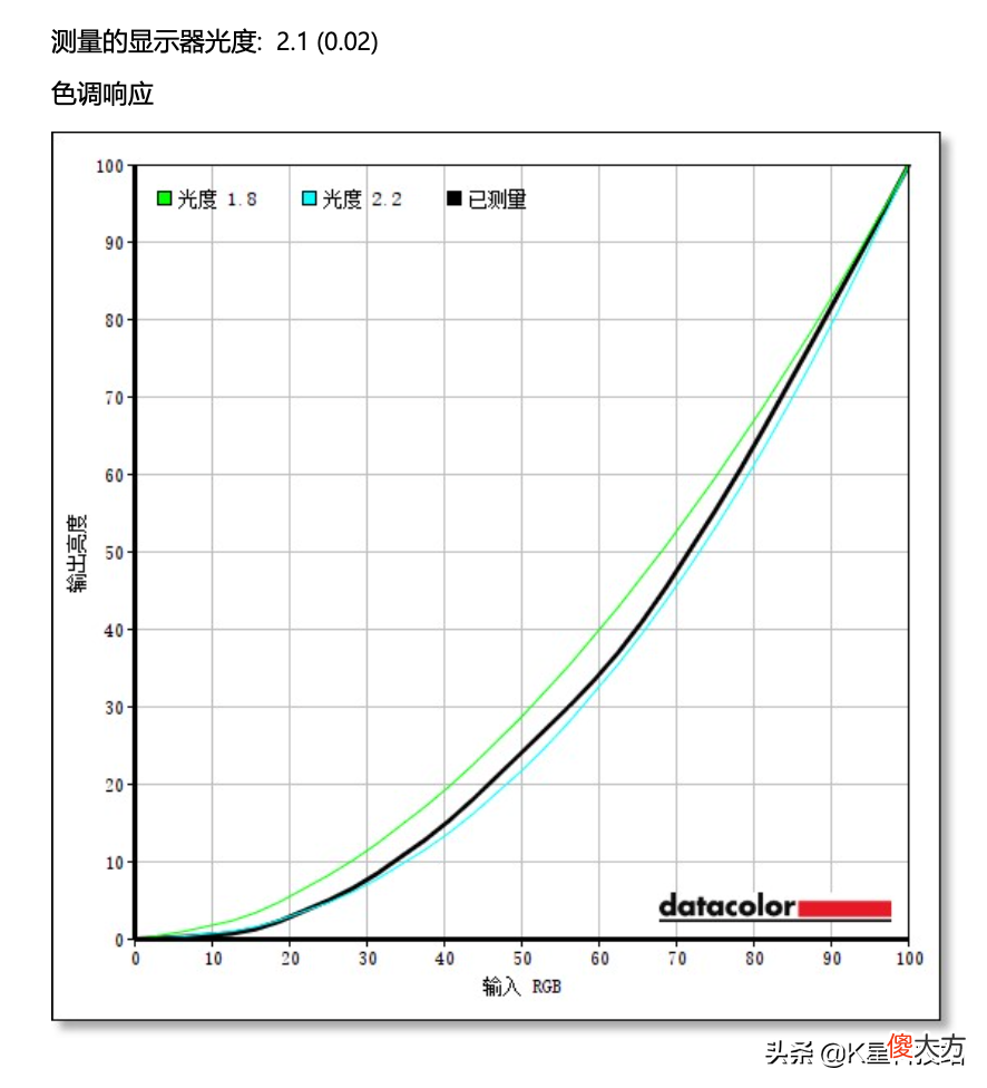 这或许是苹果本最佳外接显示器 苹果笔记本外接显示器选择