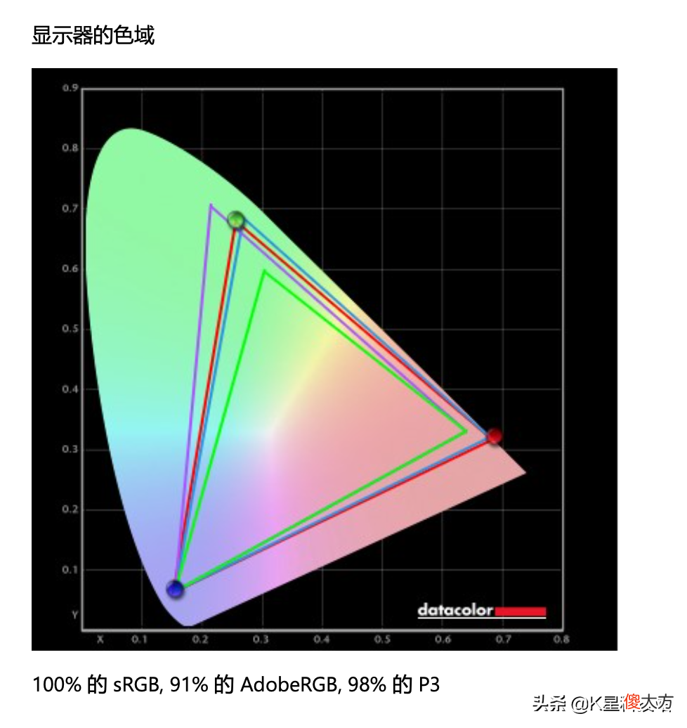 这或许是苹果本最佳外接显示器 苹果笔记本外接显示器选择