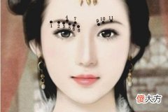 女人眼角有痣的命运是如何