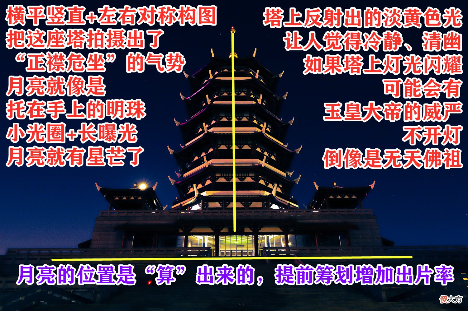 手机和相机都能用 手机相机和相机