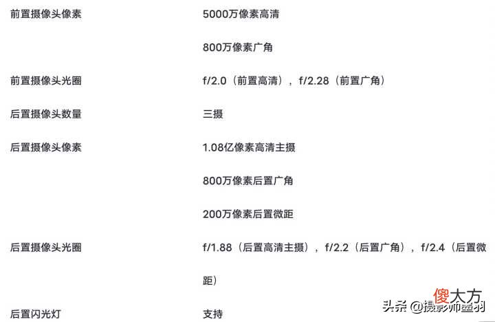 还是手机拍照起来了 手机拍照是自己吗