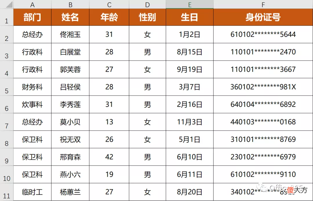 看看身份证号能判断出多少信息吧 身份证号码可以看出