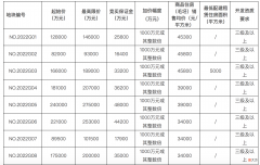 南京首批挂牌20幅地块，秦淮区两地块住宅限价45800元/平米