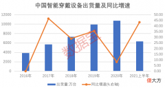 下一个超级大风口？！华为全球智能穿戴出货量超8000万台，龙头率先大涨，北上资金提前埋伏