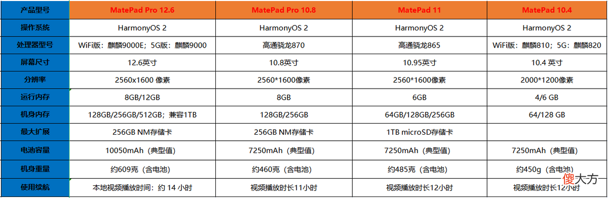 双十一这几款华为MatePad值得关注 matepad 双十一