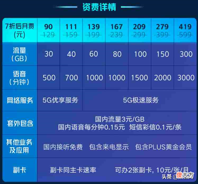 5G套餐哪家强 5G套餐那家好