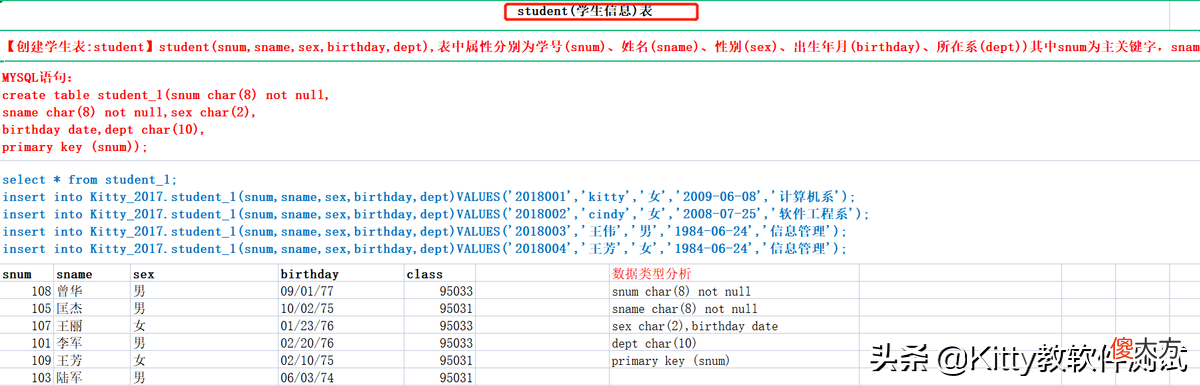 为什么互联网企业喜欢考核SQL语句？原来作用这么大