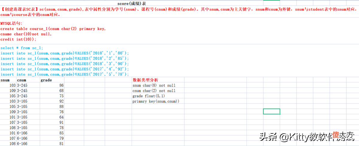 为什么互联网企业喜欢考核SQL语句？原来作用这么大
