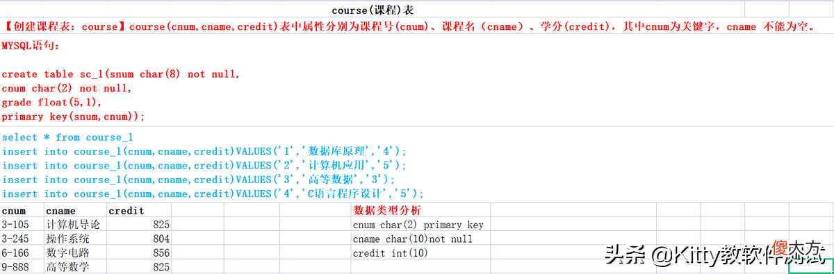 为什么互联网企业喜欢考核SQL语句？原来作用这么大