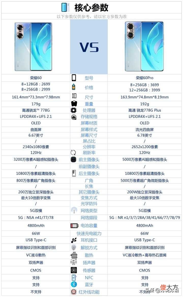 荣耀60系列两款手机相比较 荣耀手机各系列比较