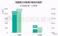 最便宜的华为鸿蒙新品 华为最便宜的鸿蒙新机