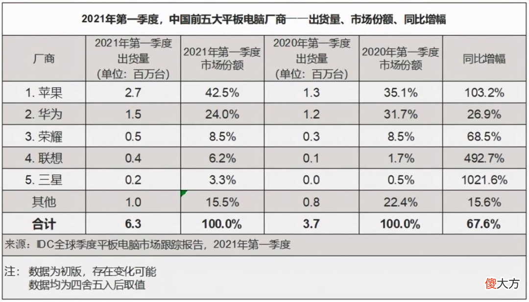 最便宜的华为鸿蒙新品 华为最便宜的鸿蒙新机