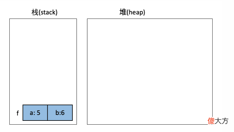 什么是智能指针 智能指针定义