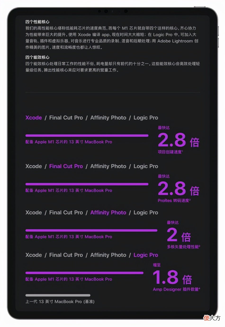 一文看懂苹果M1芯片到底是什么水平 苹果M1芯片什么水平