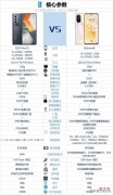 华为nova8和iQOOneo5s相比较 华为nova8与iqooneo5对比