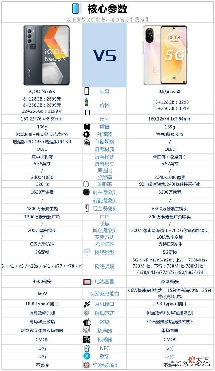 华为nova8和iQOOneo5s相比较 华为nova8与iqooneo5对比
