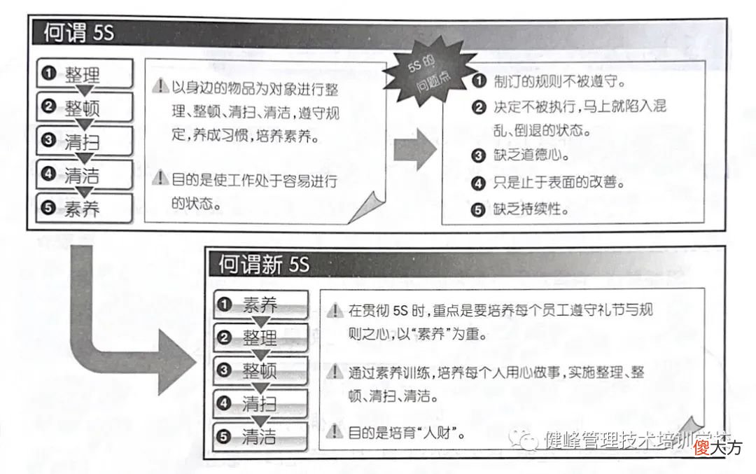 养成用心做事的习惯 坚持用心做事
