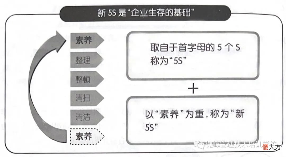 养成用心做事的习惯 坚持用心做事