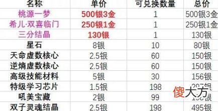 崩坏3春活兑换什么比较好 神州仙行记商店兑换指南