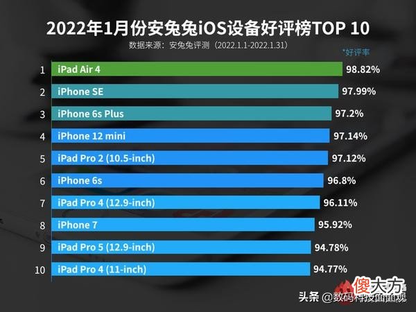 适合学生的平板电脑推荐 适合学生用的平板电脑推荐