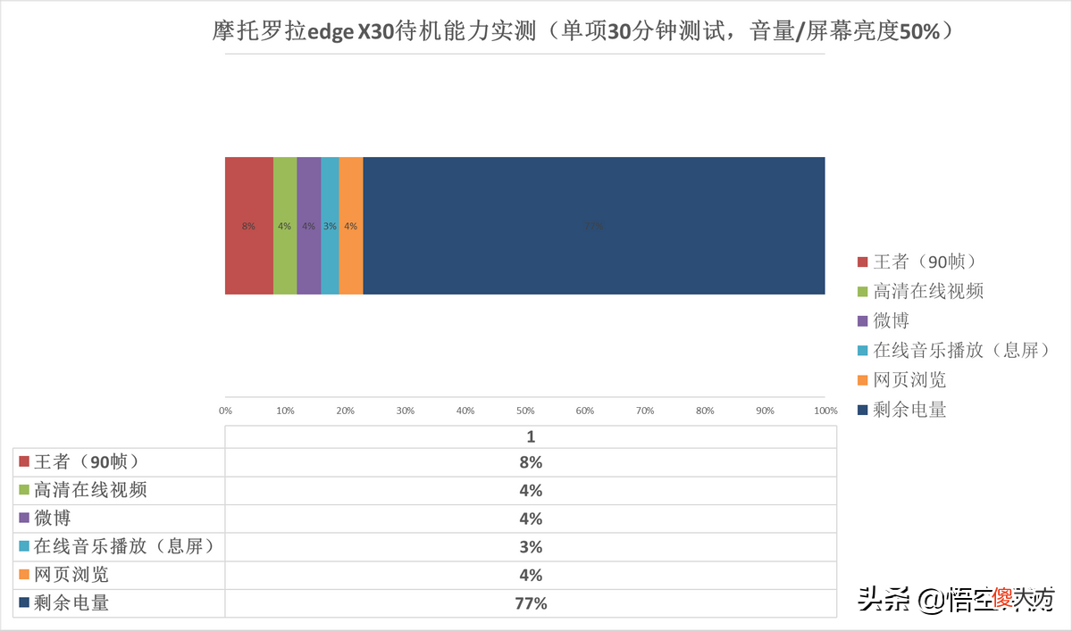 或是最便宜骁龙8旗舰手机 骁龙八八八最便宜的手机