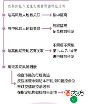 支付宝手机版| 弹窗3怎么解除？多久能解除？弹窗3报备了没说让隔离是不是就没事？