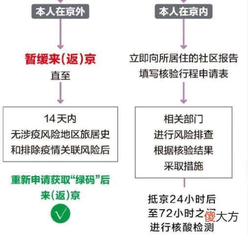 弹窗3需要居家隔离几天| 弹窗3需要居家隔离几天
