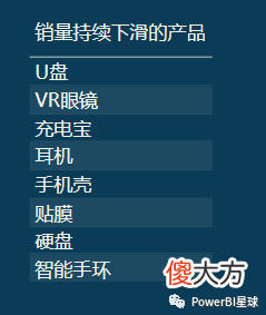 PowerBI数据分析：如何快速找出连续下降的数据？