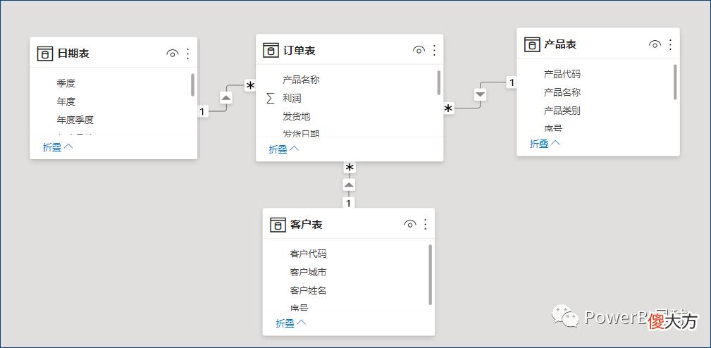 PowerBI数据分析：如何快速找出连续下降的数据？