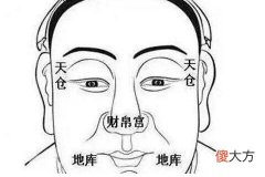浓眉大眼的男人面相如何