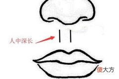 面相分析人中短好不好