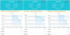 机票定价的秘密 机票定价的价格策略