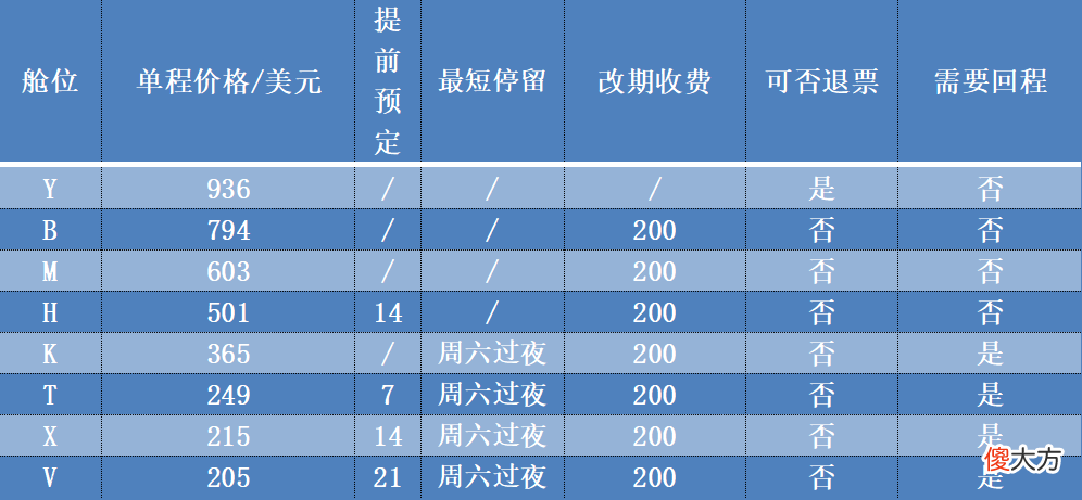 机票定价的秘密 机票定价的价格策略