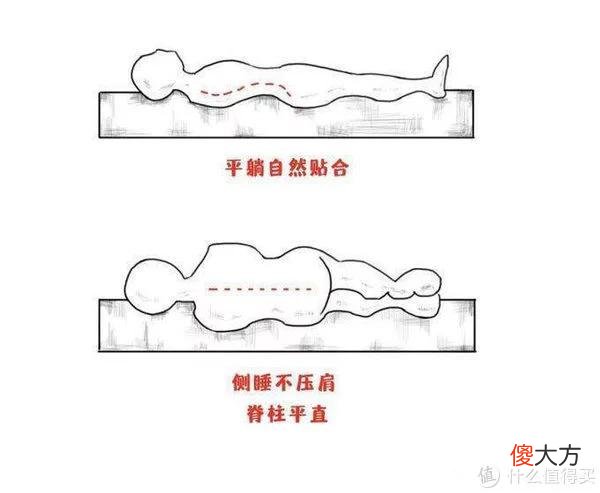 【时尚一点】360°透气会呼吸的床垫见过没！雅兰6D空气垫测评