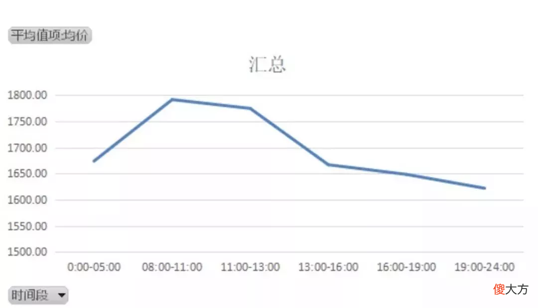 出去玩怎么买机票 旅游机票怎么买