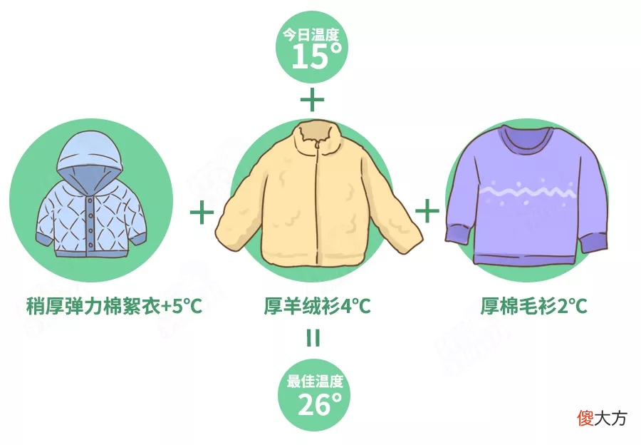 学会这个穿衣公式 适合中国人的穿衣公式