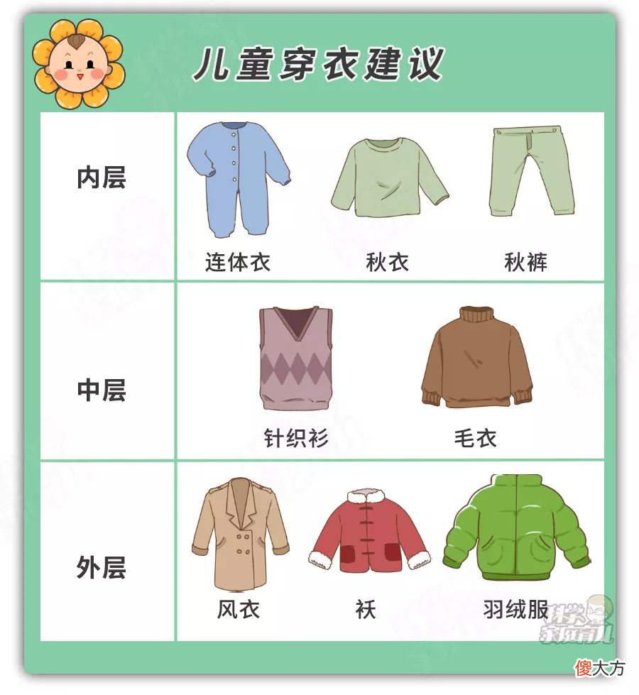 学会这个穿衣公式 适合中国人的穿衣公式