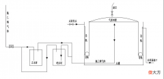 电石法氯乙烯湿式气柜安全性能的提升策略