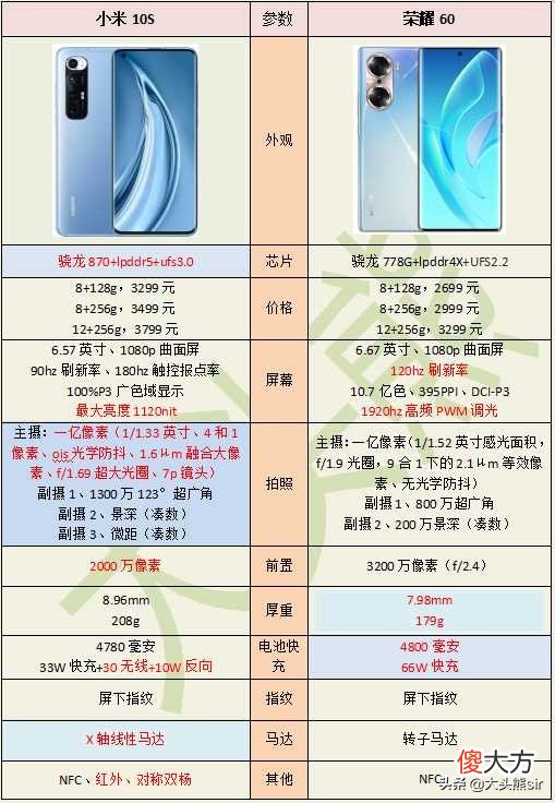 荣耀60和小米10S 荣耀60和小米10s对比