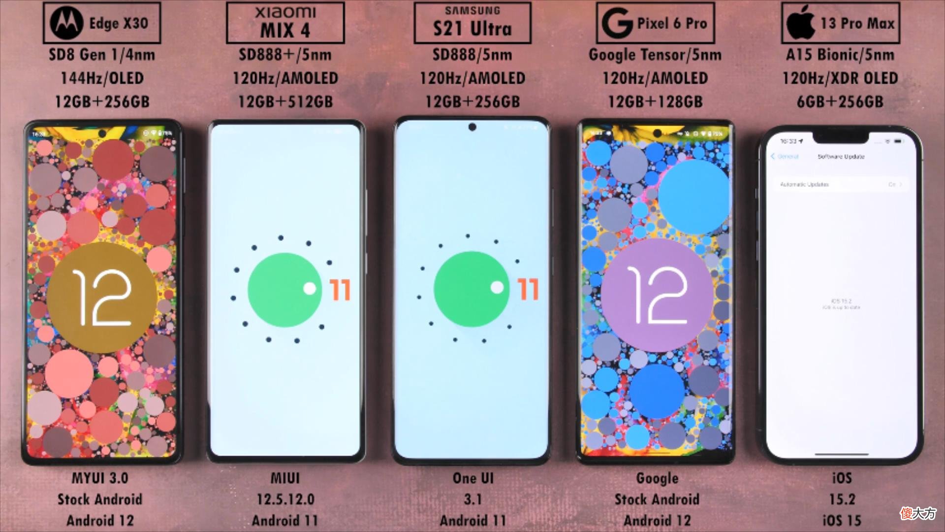 5部手机性能亮剑，骁龙8Gen1等安卓团灭，iPhone13ProMax独孤求败