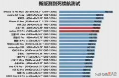 安卓手机又现黑马 手机中的黑马