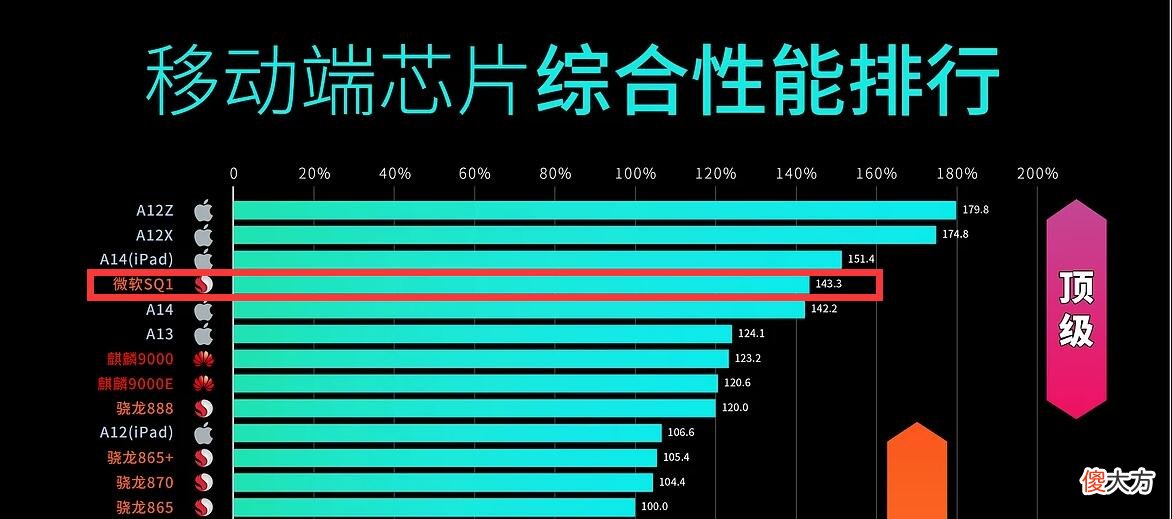 原神120帧运行！M1版iPadPro成性能天花板，安卓机还在担心发烫？