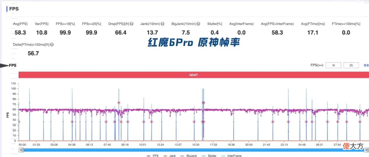 原神120帧运行！M1版iPadPro成性能天花板，安卓机还在担心发烫？